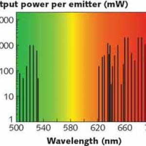 New diode-pumped solid-state laser emits in the yellow region