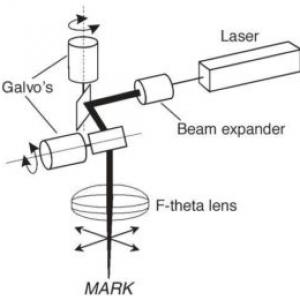 The working principle of laser marking machine