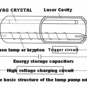 What is an Nd:YAG solid-state laser